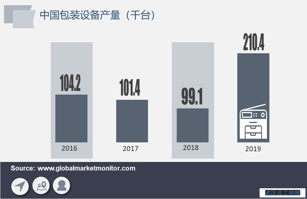 包裝行業(yè)長期向好，包裝設備需求將加速釋放